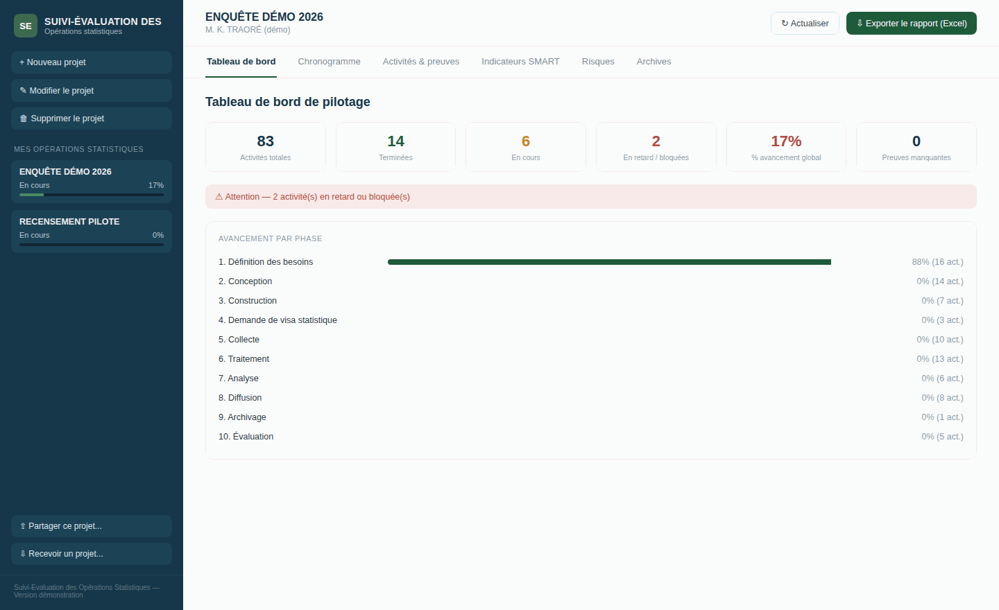 Tableau de bord d’Ose : indicateurs clés et activités en retard