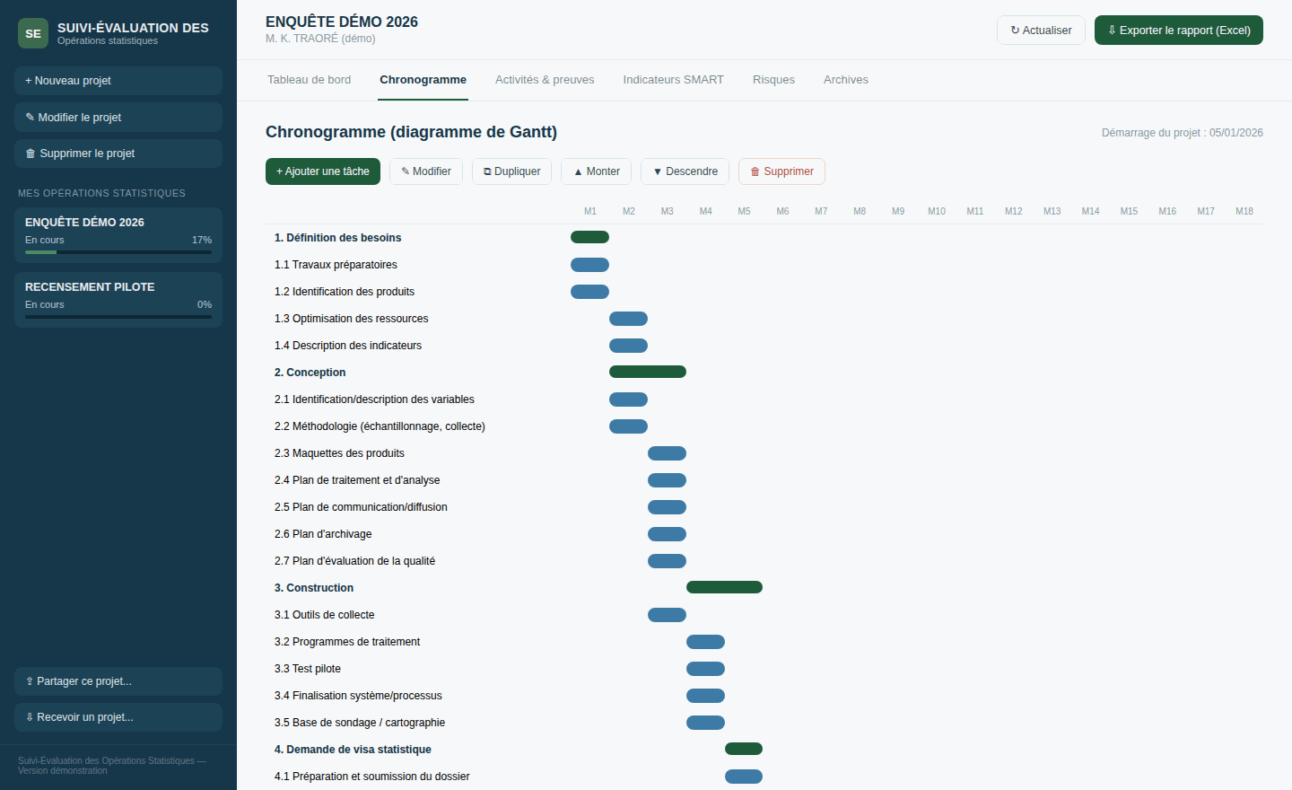Chronogramme Gantt d’Ose