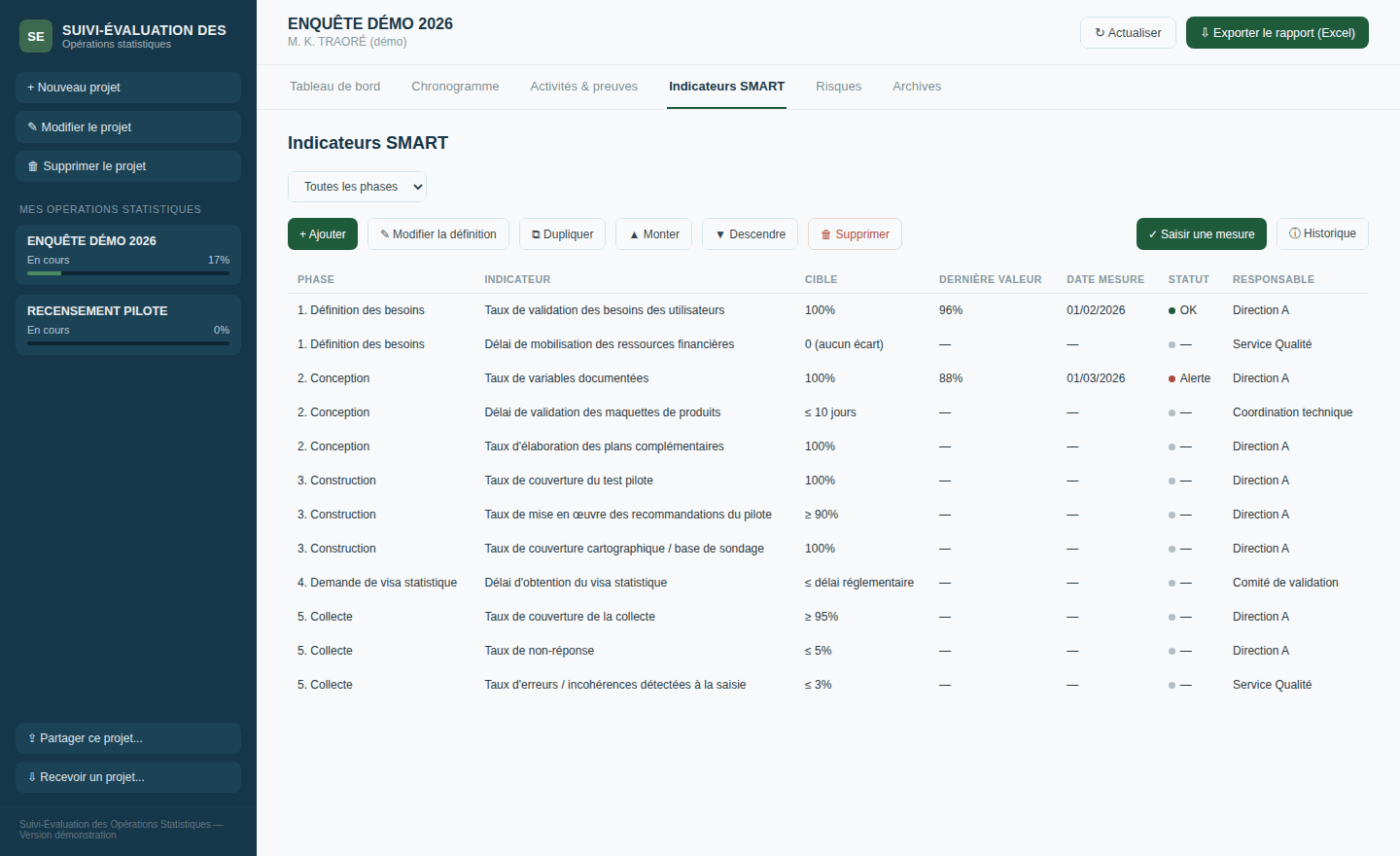 Indicateurs SMART dans Ose
